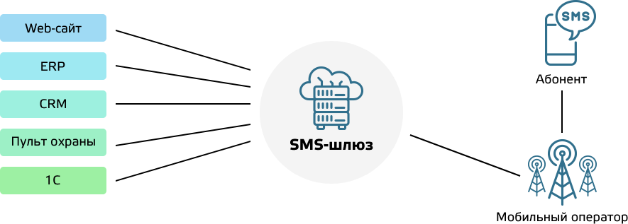 MobiTeam SMS-шлюз