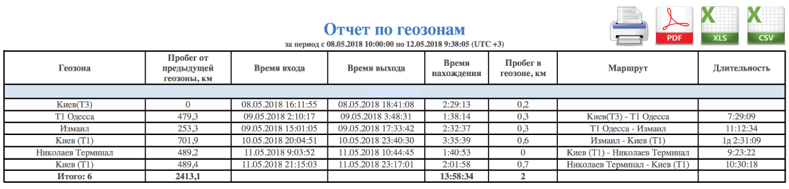Отчет по геозонам