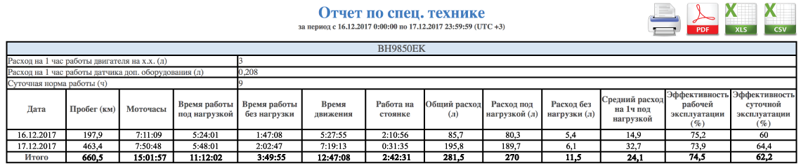 Отчет по спец. технике