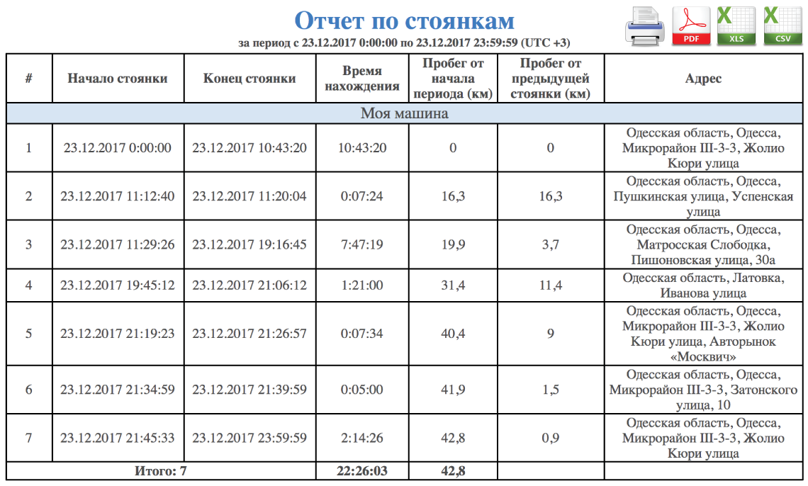 Отчет по стоянкам