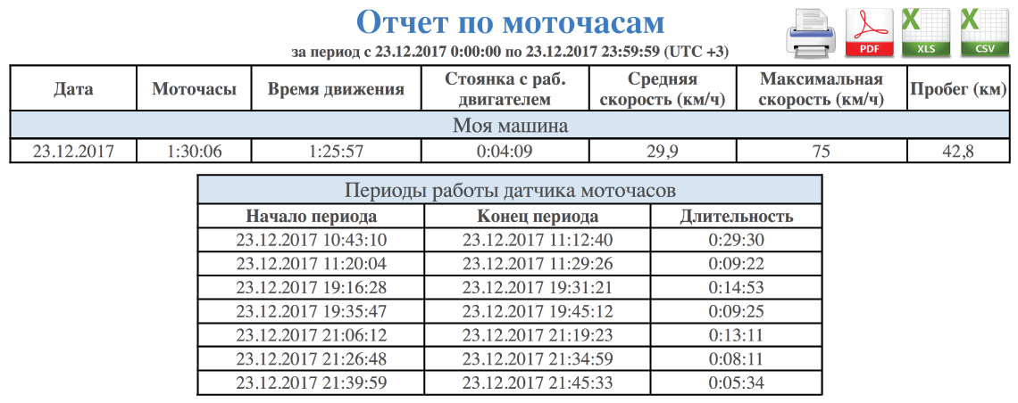 Отчет по моточасам