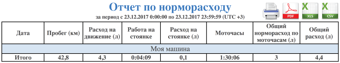 Отчет по норморасходу